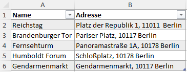 Excel-Tabelle mit Rohdaten